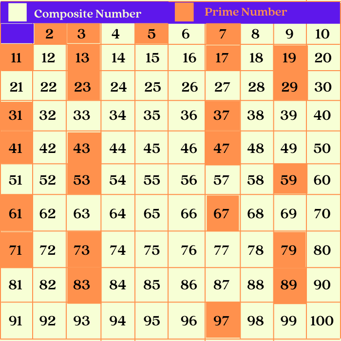 composite_number