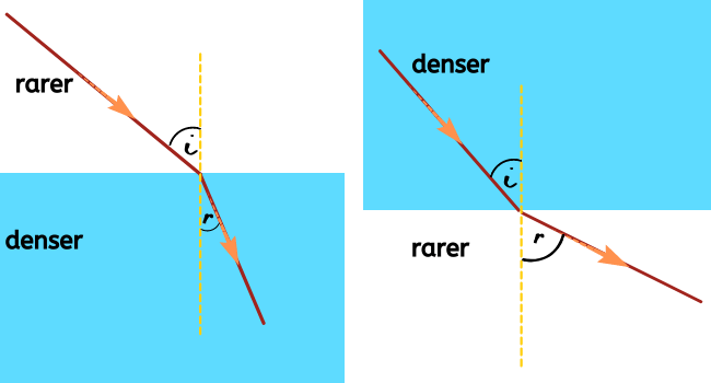 refraction_of_light