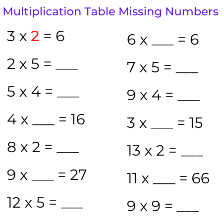 multiplication_chart