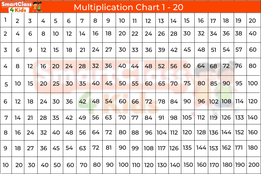 multiplication_chart