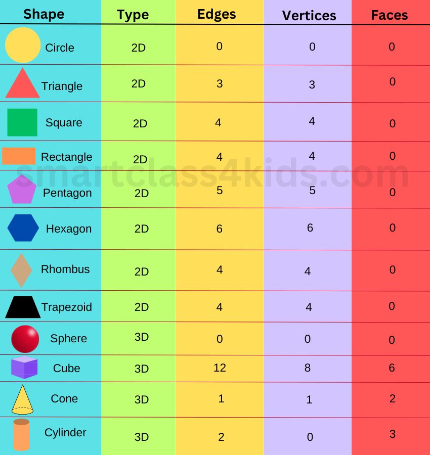 geomery shapes