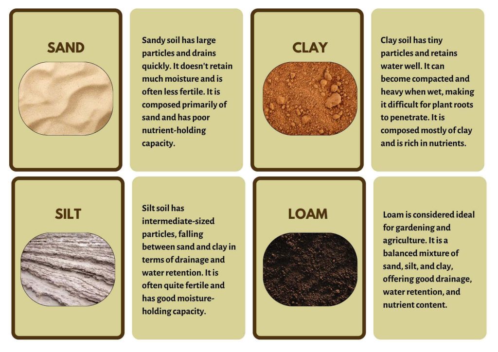 soil composition
